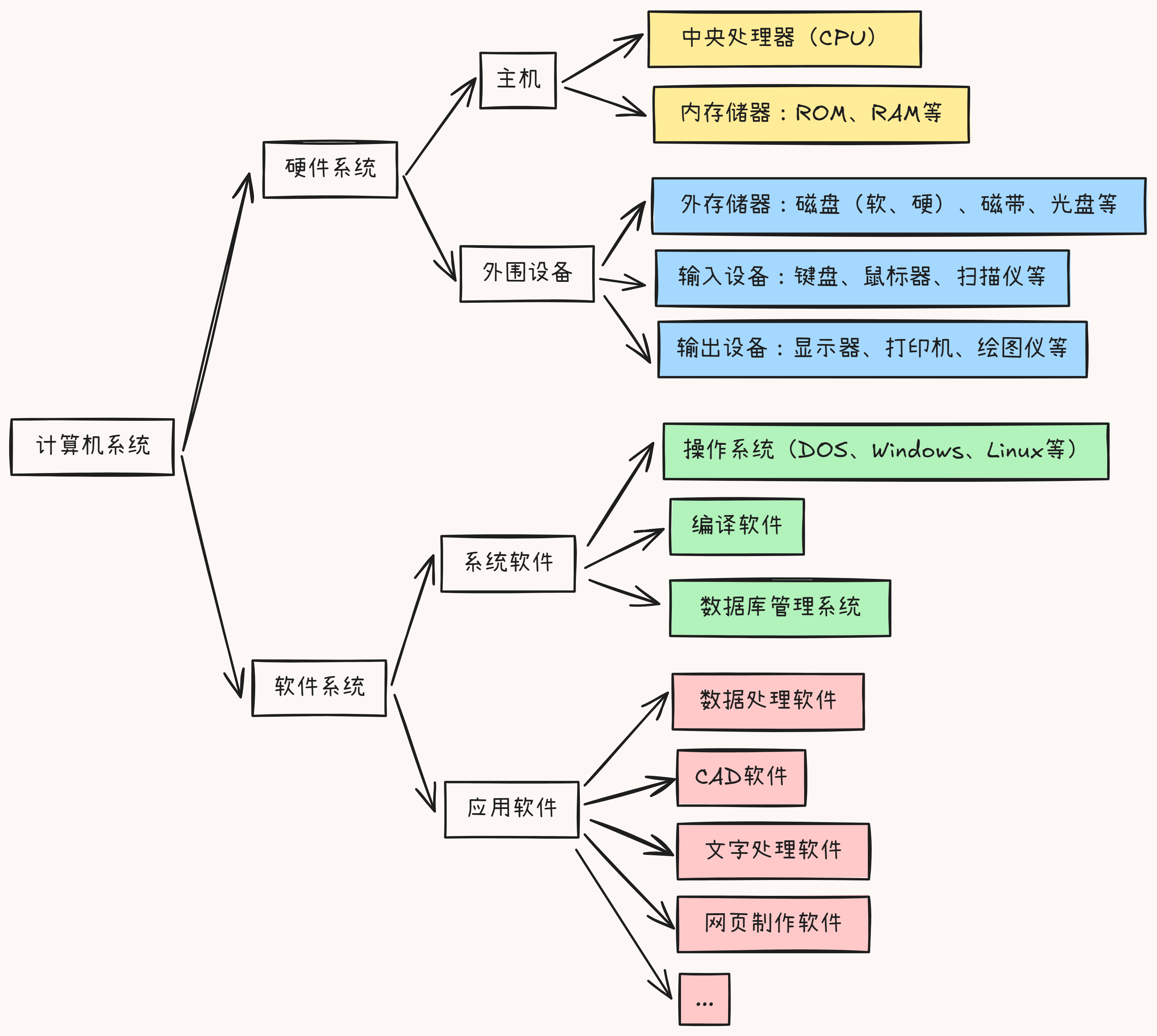 计算机系统