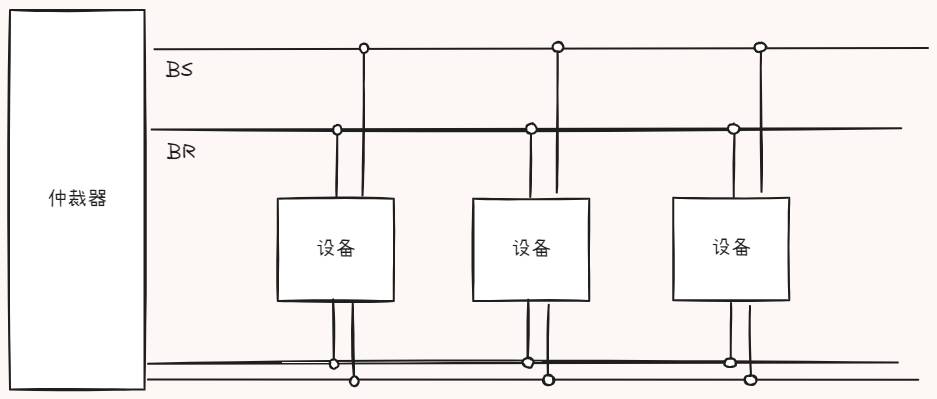 计数器定时查询