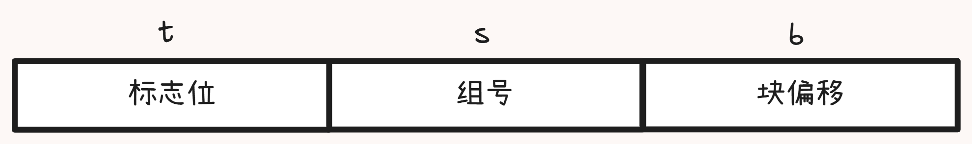 地址划分