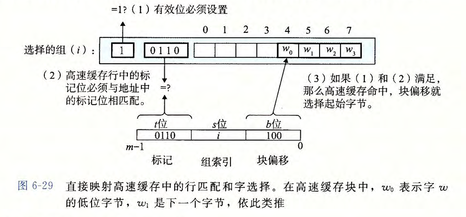 直接映射行匹配
