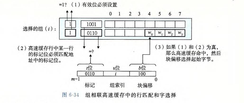 组相联映射行匹配