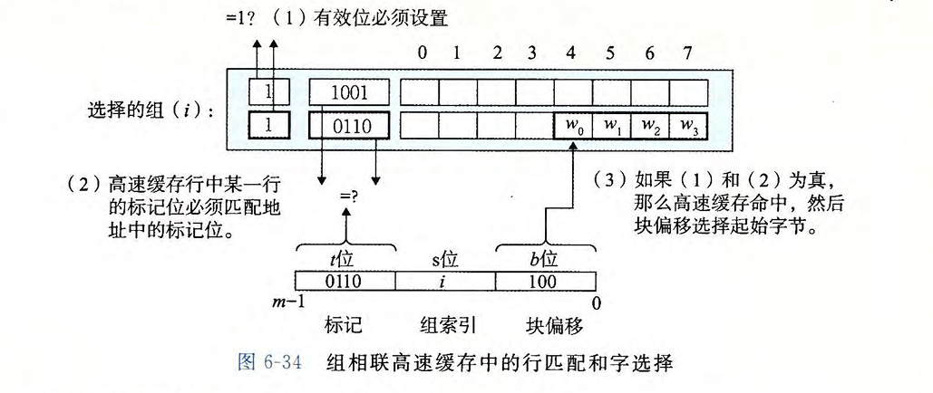 组相联映射行匹配