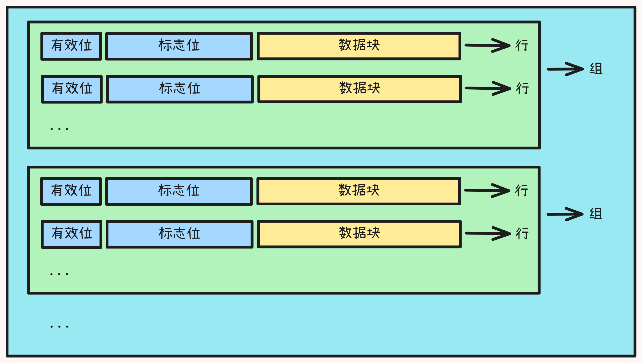 Cache 结构