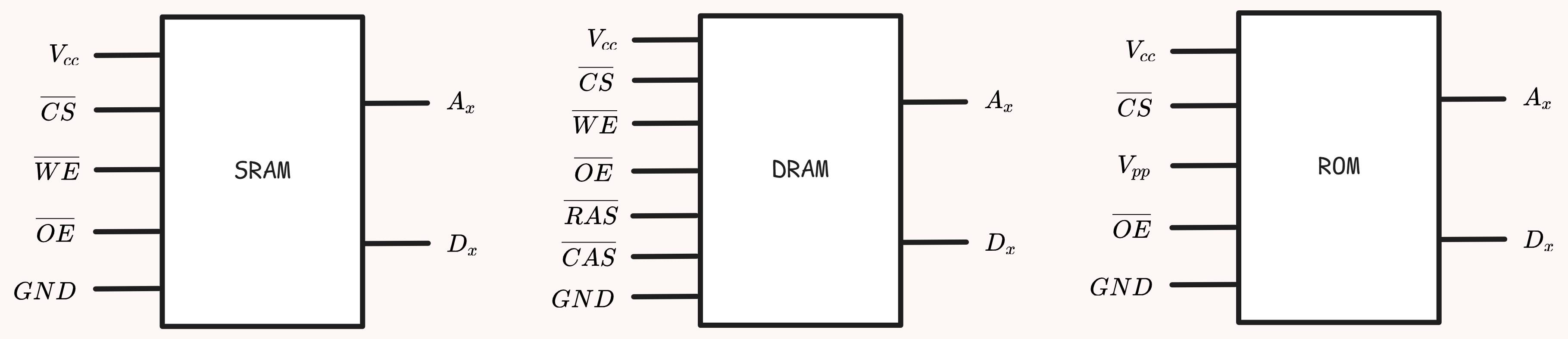 存储器简化引脚图