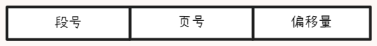 段页式地址