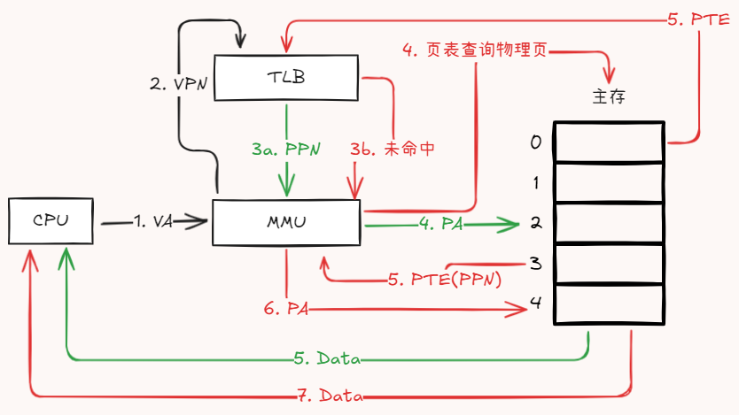虚拟内存1