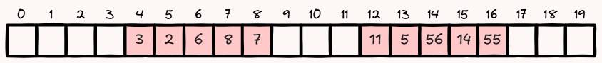 Primary Clustering