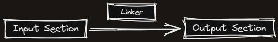 链接脚本(linker script)学习